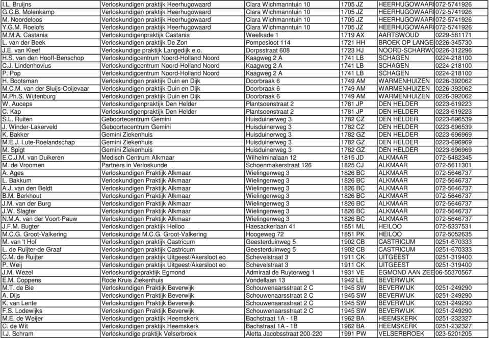 Roelofs Verloskundigen praktijk Heerhugowaard Clara Wichmanntuin 10 1705 JZ HEERHUGOWAARD072-5741926 M.M.A. Castania Verloskundigenpraktijk Castania Weelkade 1 1719 AX AARTSWOUD 0229-581171 L.