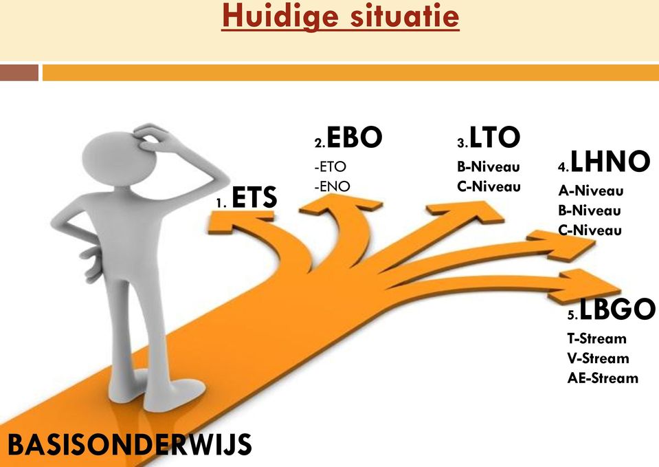 LTO B-Niveau C-Niveau 4.