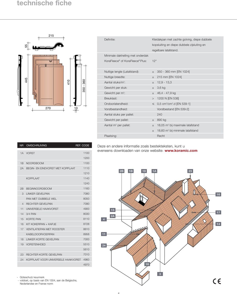 ± 12,9-13,3 ± 3,6 kg ± 46,4-47,9 kg Breuklast: > 1200 N [EN 538] 270 Ondoorlatendheid: Vorstbestandheid: 0,5 cm 3 /cm 2.