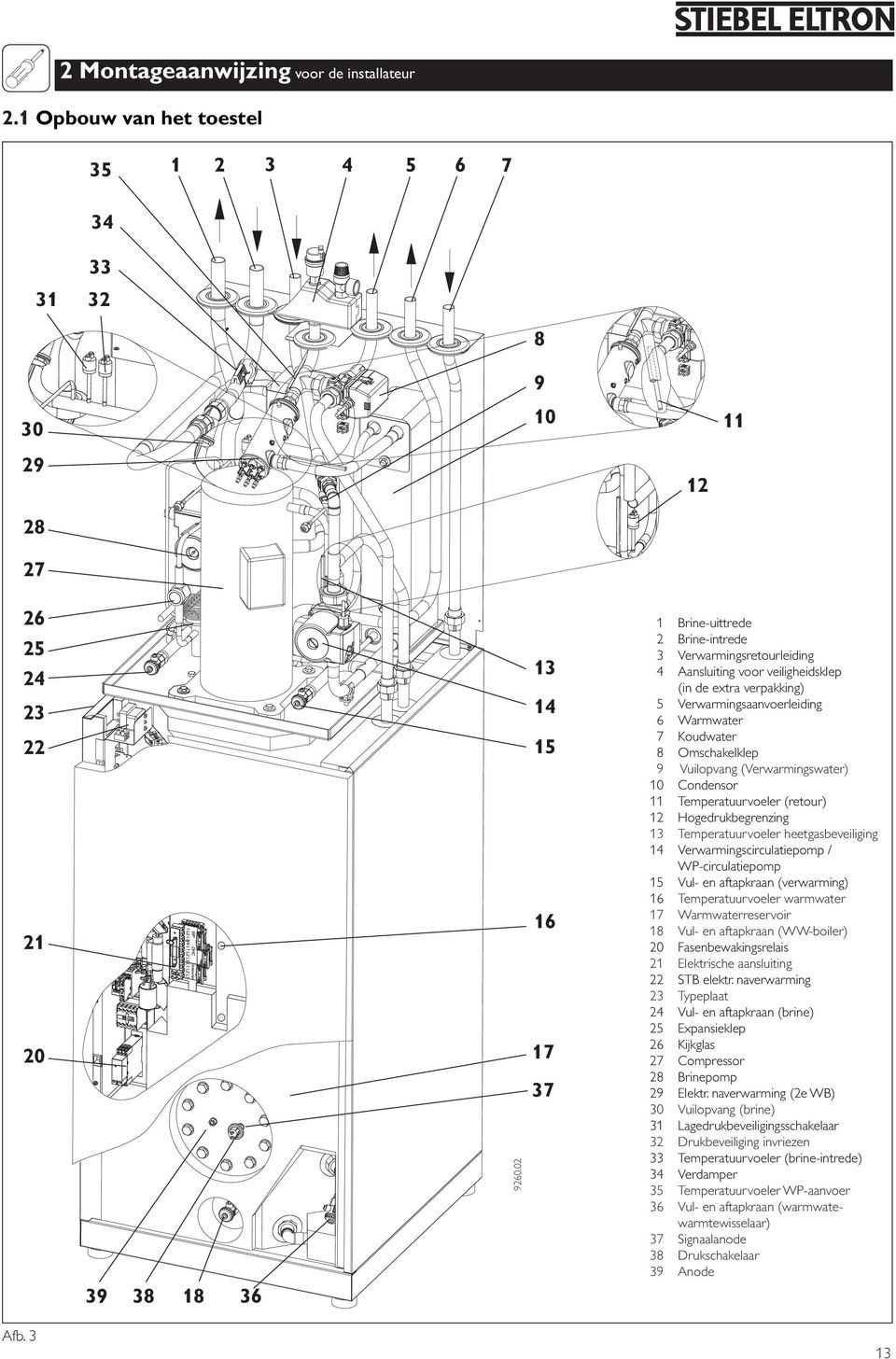 Omschakelklep 9 Vuilopvang (Verwarmingswater) 10 Condensor 11 Temperatuurvoeler (retour) 12 Hogedrukbegrenzing 13 Temperatuurvoeler heetgasbeveiliging 14 Verwarmingscirculatiepomp / WP-circulatiepomp