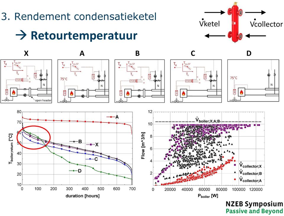 Retourtemperatuur