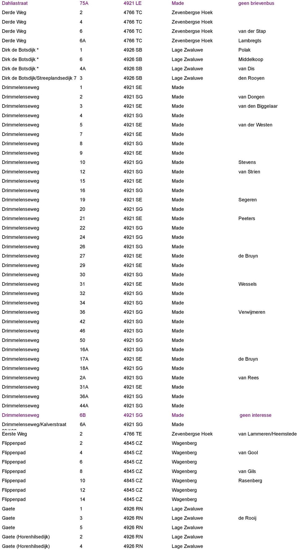 Botsdijk/Streeplandsedijk 7 3 4926 SB Lage Zwaluwe den Rooyen Drimmelenseweg 1 4921 SE Made Drimmelenseweg 2 4921 SG Made van Dongen Drimmelenseweg 3 4921 SE Made van den Biggelaar Drimmelenseweg 4