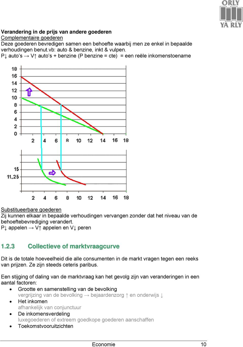 behoeftebevrediging verandert. P appelen V appelen en V peren 1.2.3 Collectieve of marktvraagcurve Dit is de totale hoeveelheid die alle consumenten in de markt vragen tegen een reeks van prijzen.