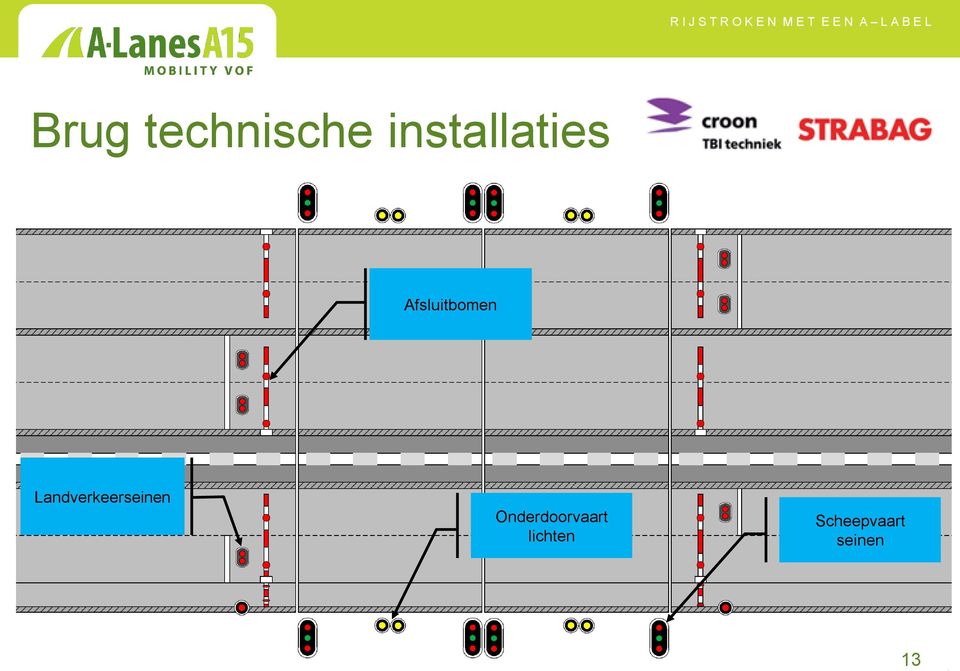 Landverkeerseinen