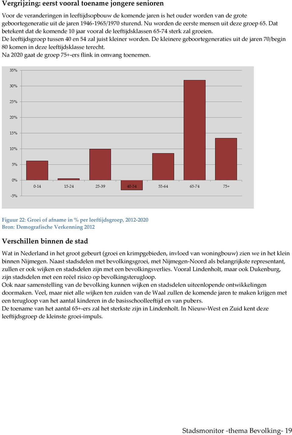 De kleinere geboortegeneraties uit de jaren 70/begin 80 komen in deze leeftijdsklasse terecht. Na 2020 gaat de groep 75+-ers flink in omvang toenemen.