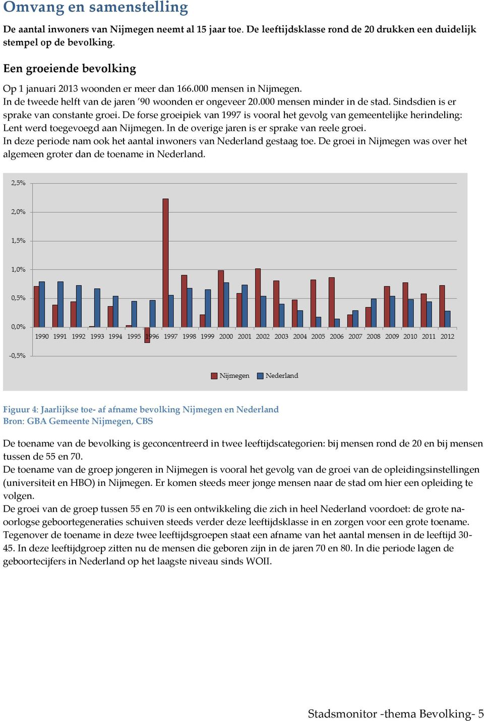 Sindsdien is er sprake van constante groei. De forse groeipiek van 1997 is vooral het gevolg van gemeentelijke herindeling: Lent werd toegevoegd aan Nijmegen.