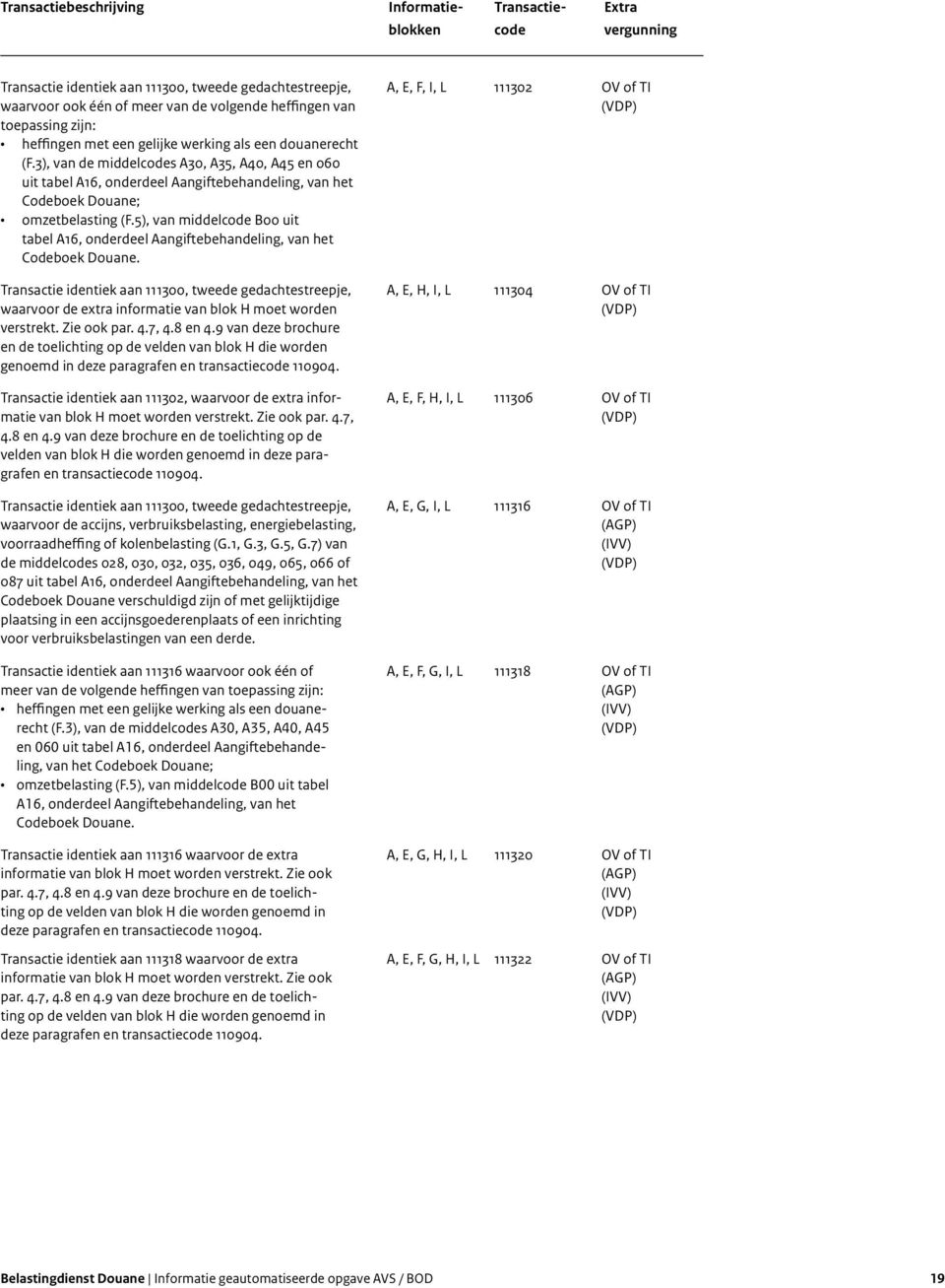 3), van de middelcodes A30, A35, A40, A45 en 060 uit tabel A16, onderdeel Aangiftebehandeling, van het Codeboek Douane; omzetbelasting (F.