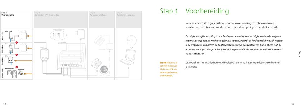 Lasdop Aansluitdoosje Meterkast Meterkast Meterkast Woonkamer ISRA ISRA 2 Wandcontactdoos Aansluitdoosje Telefoonstekker Splitter LIJN PSTN DSL MODEM Upgrade TV Internet Broadband Voice Wireless WPS