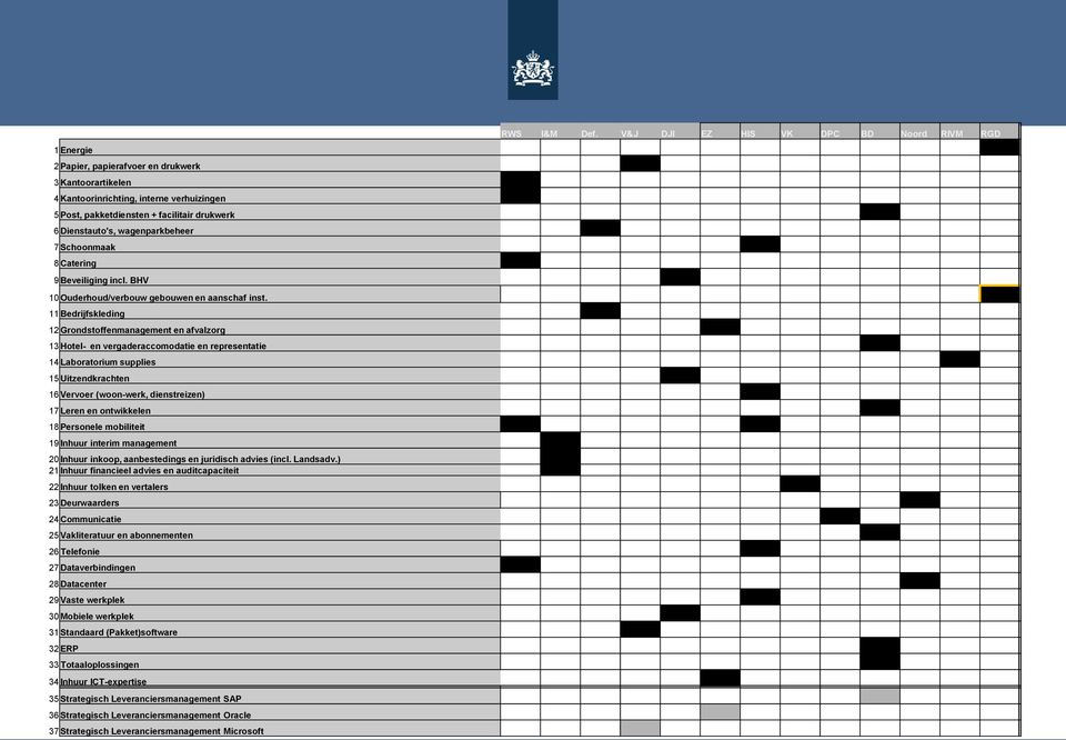 11 Bedrijfskleding 12 Grondstoffenmanagement en afvalzorg 13 Hotel- en vergaderaccomodatie en representatie 14 Laboratorium supplies 15 Uitzendkrachten 16 Vervoer (woon-werk, dienstreizen) 17 Leren