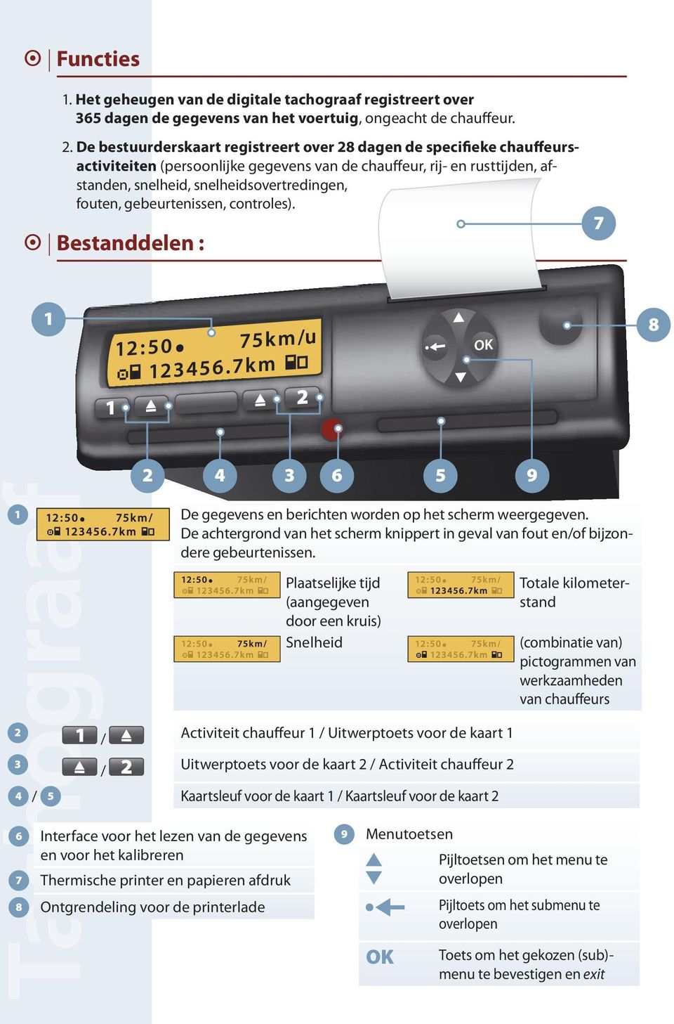 gebeurtenissen, controles). Bestanddelen : 7 1 8 Tachograaf 2 4 3 1 De gegevens en berichten worden op het scherm weergegeven.