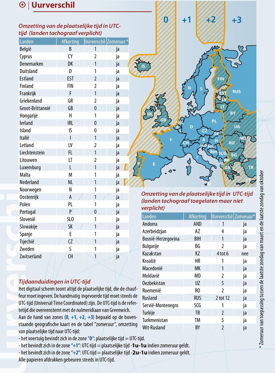 ja Litouwen LT 2 ja Luxemburg L 1 ja Malta M 1 ja Nederland NL 1 ja Noorwegen N 1 ja Oostenrijk A 1 ja Polen PL 1 ja Portugal P 0 ja Slovenië SLO 1 ja Slowakije SK 1 ja Spanje E 1 ja Tsjechië CZ 1 ja