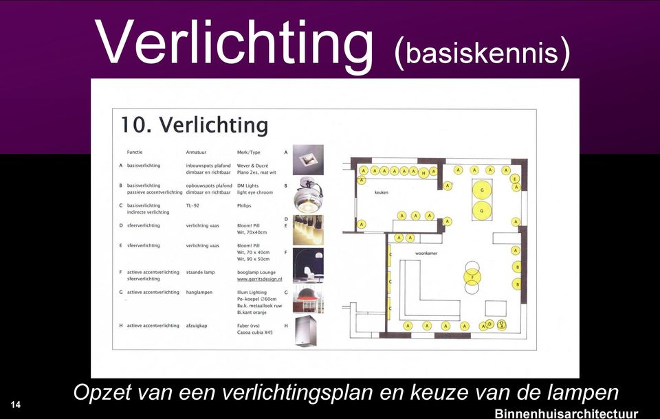 verlichtingsplan en keuze