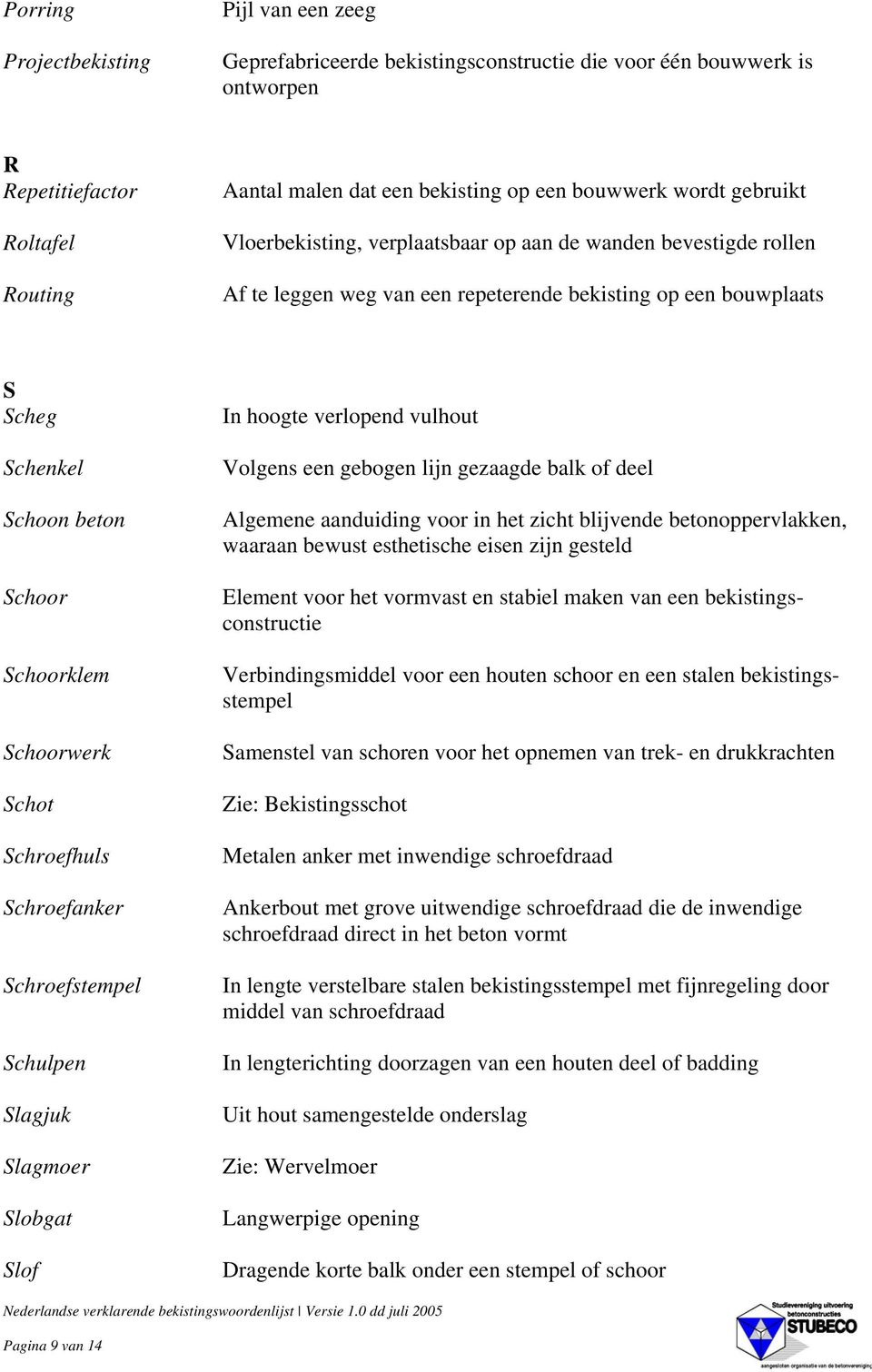 Schoorwerk Schot Schroefhuls Schroefanker Schroefstempel Schulpen Slagjuk Slagmoer Slobgat Slof In hoogte verlopend vulhout Volgens een gebogen lijn gezaagde balk of deel Algemene aanduiding voor in