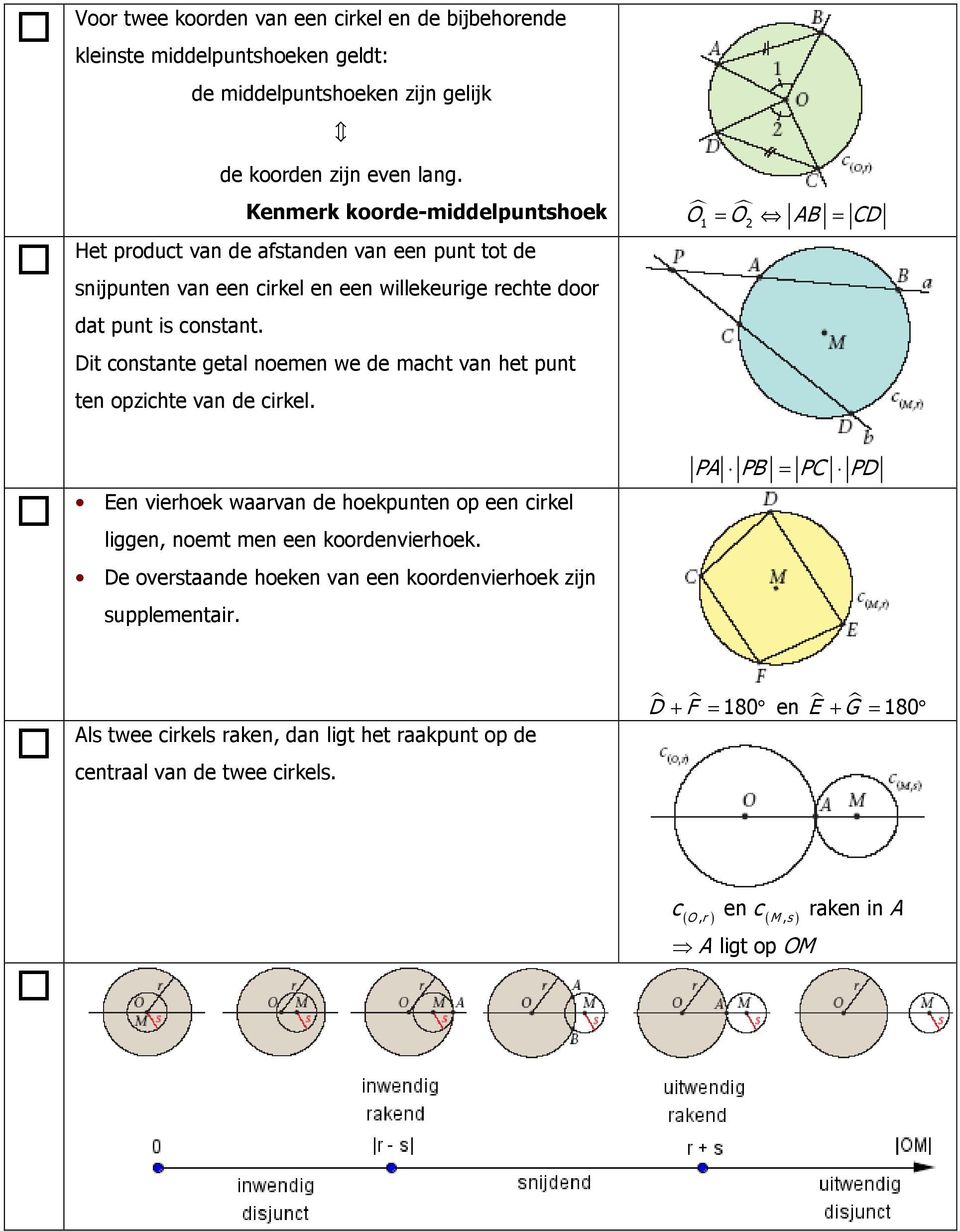 it constante getal noemen we de macht van het punt ten opzichte van de cirkel. O = O = Een vierhoek waarvan de hoekpunten op een cirkel liggen, noemt men een koordenvierhoek.