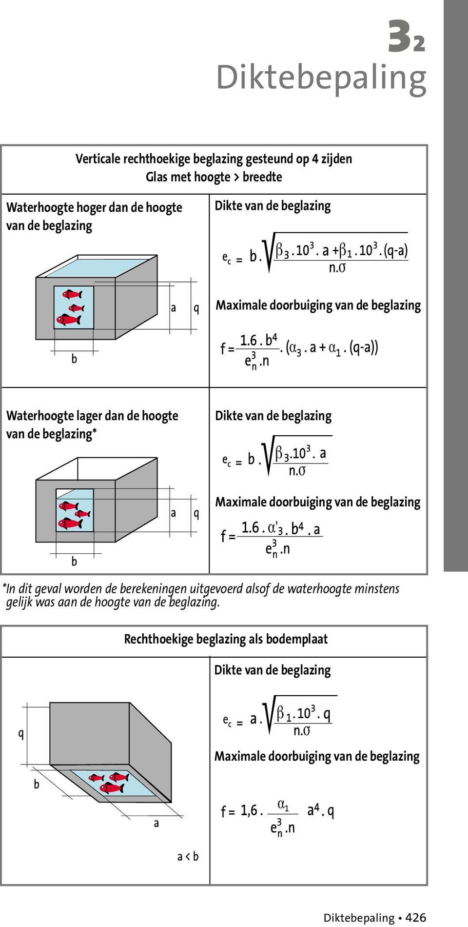 beglazing Maximale doorbuiging van de beglazing *In dit geval worden de berekeningen uitgevoerd alsof de waterhoogte minstens