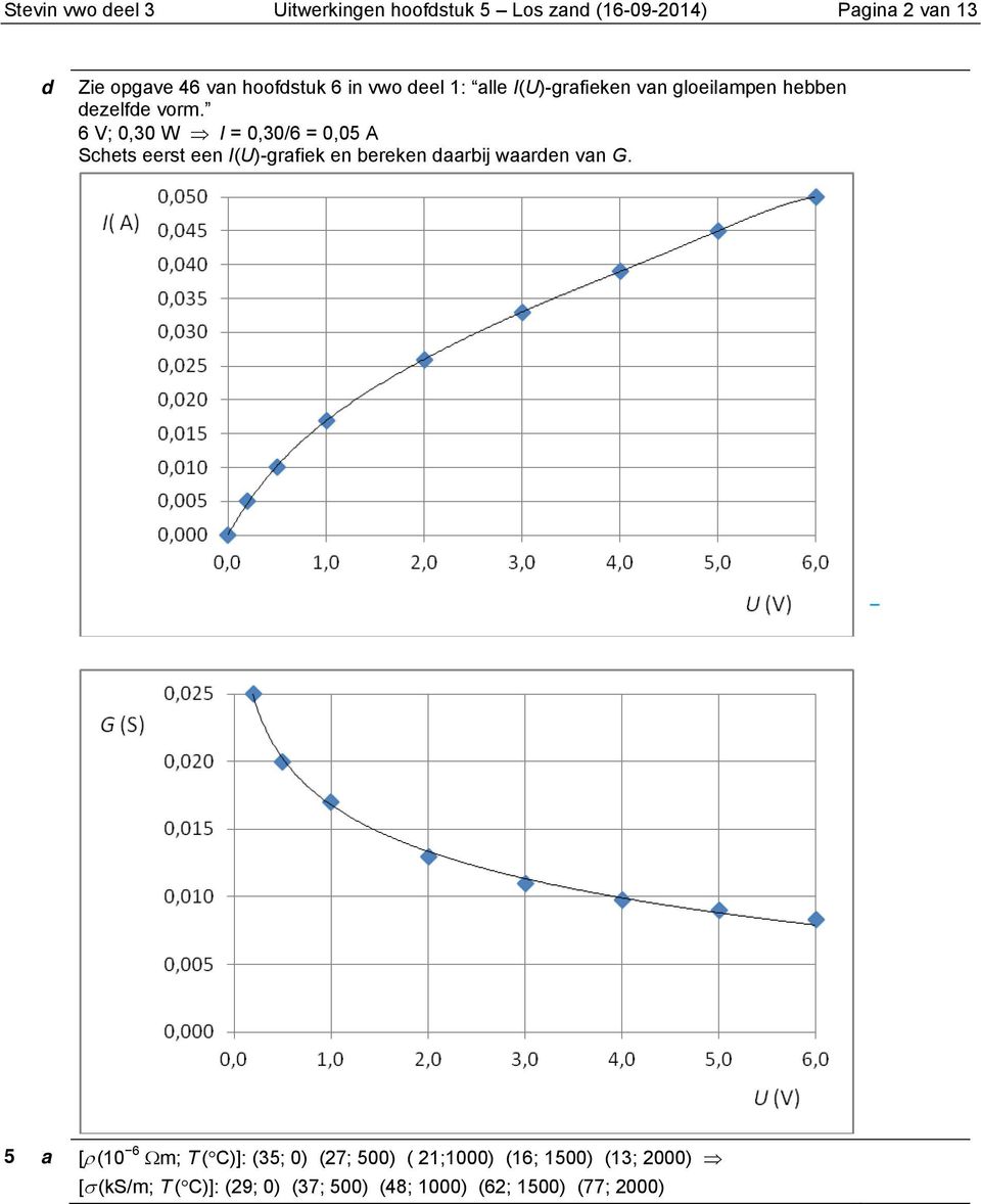 6 V; 0,30 W I = 0,30/6 = 0,05 A Shets eerst een I(U)-grafiek en ereken daarij waarden van G.