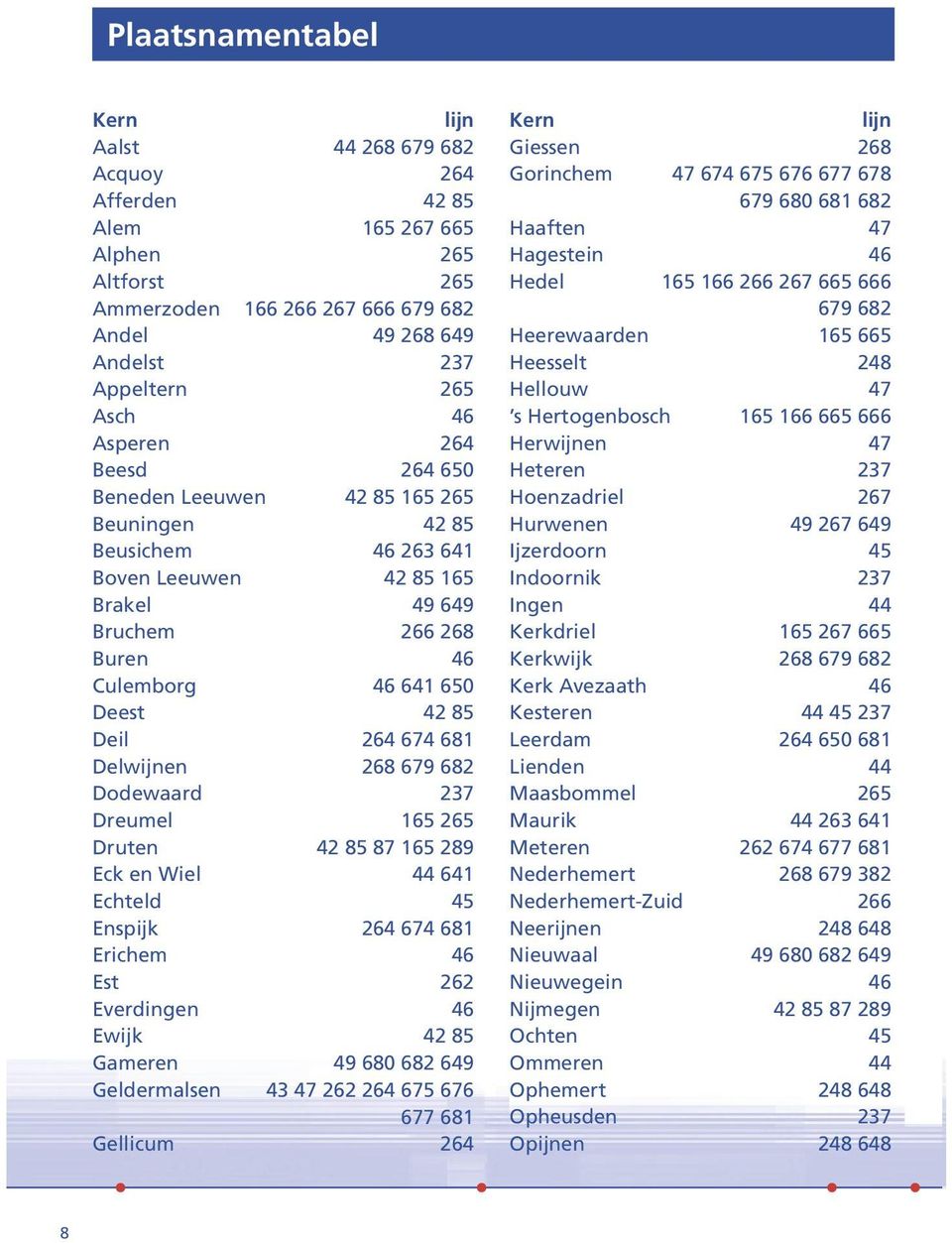 68 Delwijnen 268 679 682 Dodewaard 237 Dreumel 65 265 Druten 42 85 87 65 289 Eck en Wiel 44 64 Echteld 45 Enspijk 264 674 68 Erichem 46 Est 262 Everdingen 46 Ewijk 42 85 Gameren 49 680 682 649