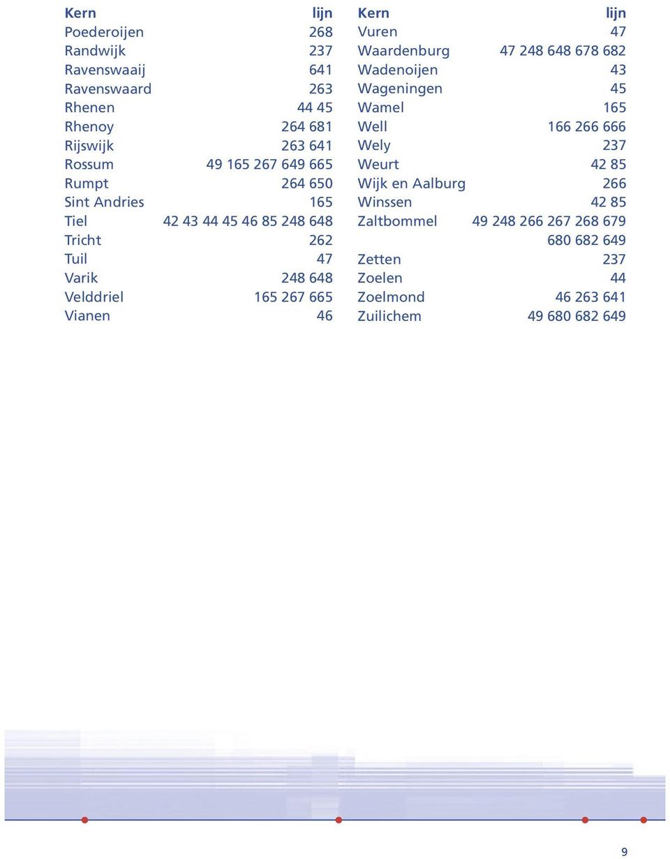 lijn Vuren 47 Waardenburg 47 248 648 678 682 Wadenoijen 43 Wageningen 45 Wamel 65 Well 66 266 666 Wely 237 Weurt 42 85 Wijk en