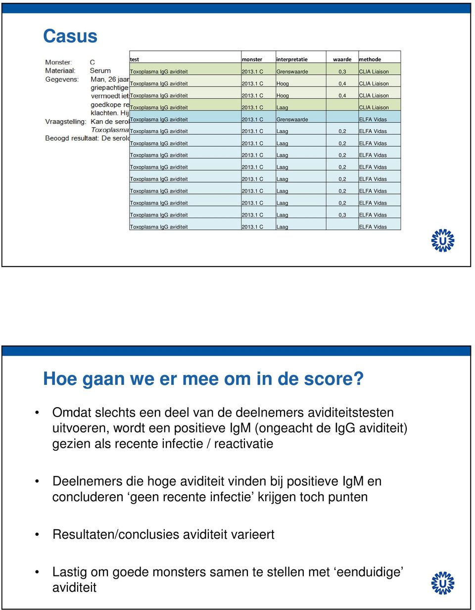 1 C Laag 0,2 ELFA Vidas Toxoplasma IgG aviditeit 2013.1 C Laag 0,2 ELFA Vidas Toxoplasma IgG aviditeit 2013.1 C Laag 0,2 ELFA Vidas Toxoplasma IgG aviditeit 2013.1 C Laag 0,2 ELFA Vidas Toxoplasma IgG aviditeit 2013.1 C Laag 0,2 ELFA Vidas Toxoplasma IgG aviditeit 2013.1 C Laag 0,2 ELFA Vidas Toxoplasma IgG aviditeit 2013.1 C Laag 0,2 ELFA Vidas Toxoplasma IgG aviditeit 2013.1 C Laag 0,3 ELFA Vidas Toxoplasma IgG aviditeit 2013.