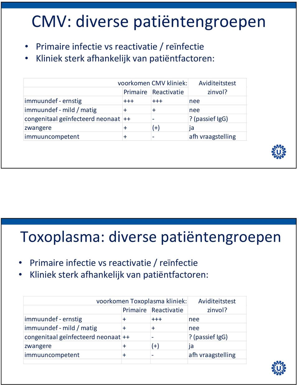 (passief IgG) zwangere + (+) ja immuuncompetent + - afh vraagstelling Toxoplasma: diverse patiëntengroepen Primaire infectie vs reactivatie / reïnfectie Kliniek sterk afhankelijk van