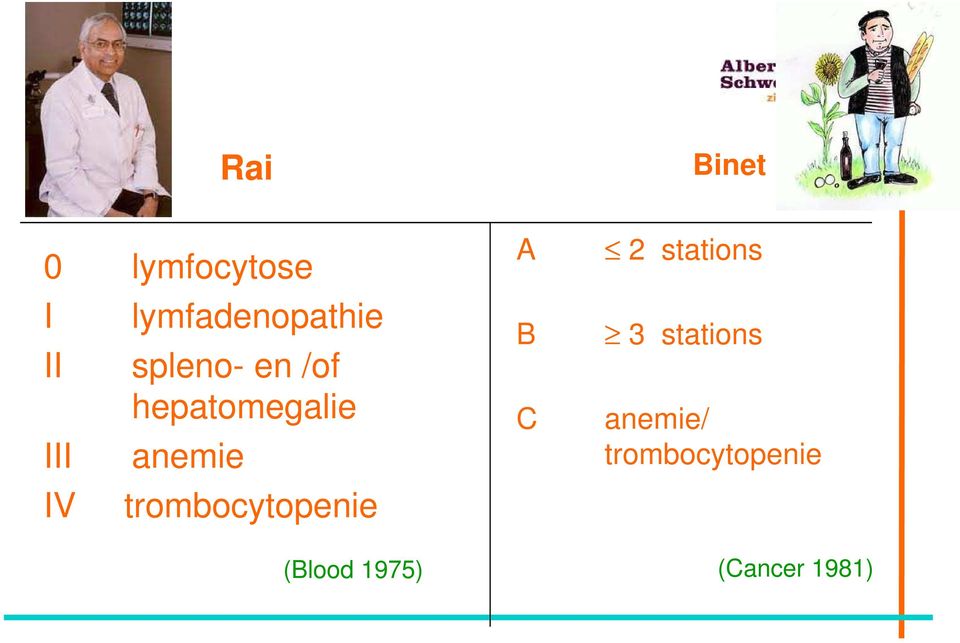 anemie trombocytopenie A B C 2 stations 3