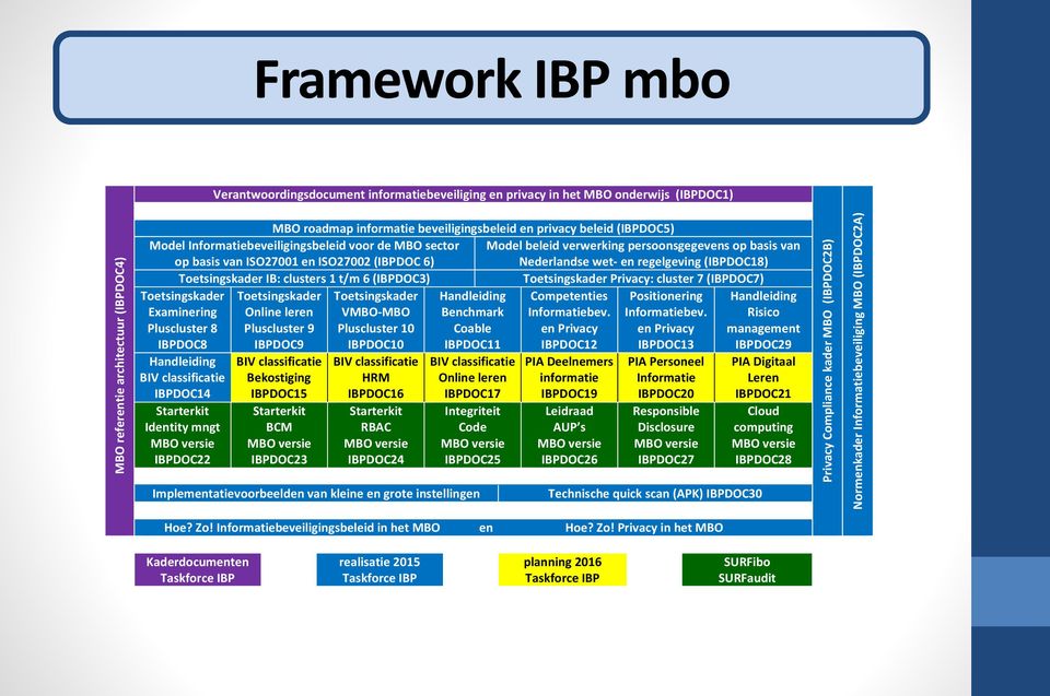 regelgeving (IBPDOC18) IB: clusters 1 t/m 6 (IBPDOC3) Privacy: cluster 7 (IBPDOC7) Examinering Pluscluster 8 IBPDOC8 Online leren Pluscluster 9 IBPDOC9 VMBO-MBO Pluscluster 10 IBPDOC10 Benchmark