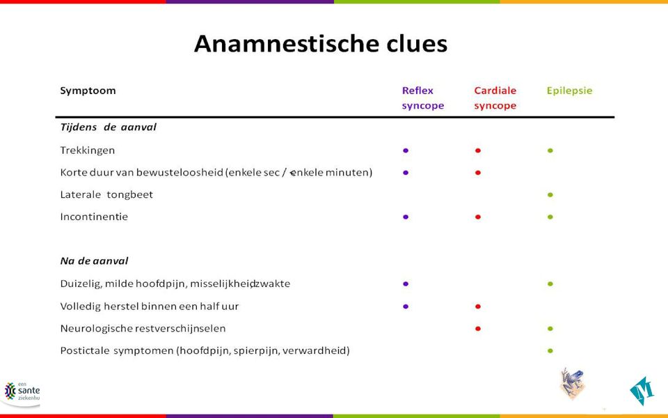 Beide Trekkingen ook vaak bij syncope De aanwezigheid van