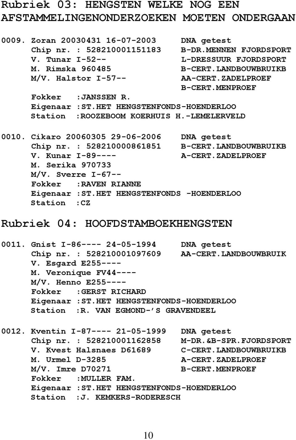HET HENGSTENFONDS-HOENDERLOO Station :ROOZEBOOM KOERHUIS H.-LEMELERVELD 0010. Cikaro 20060305 29-06-2006 DNA getest Chip nr. : 528210000861851 B-CERT.LANDBOUWBRUIKB V. Kunar I-89---- A-CERT.