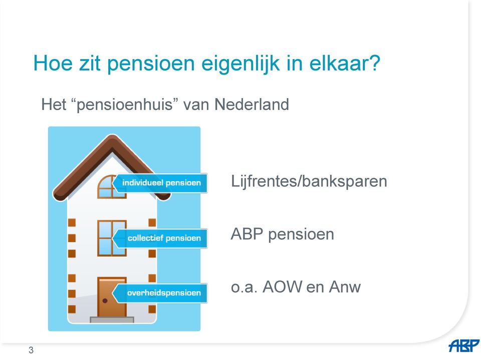 Het pensioenhuis van Nederland
