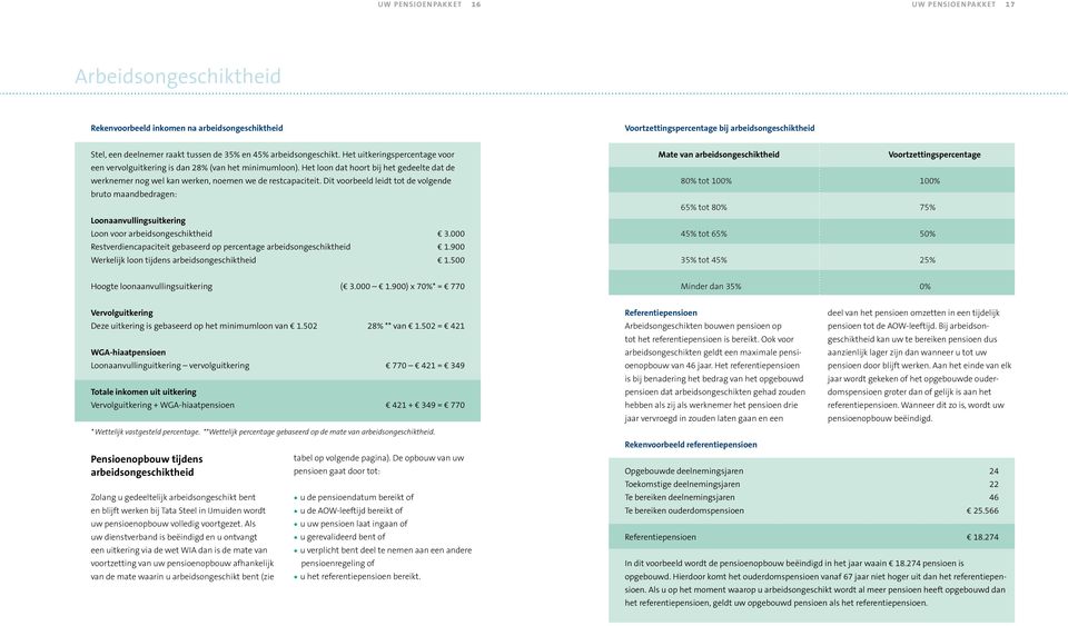 Het loon dat hoort bij het gedeelte dat de werknemer nog wel kan werken, noemen we de restcapaciteit.