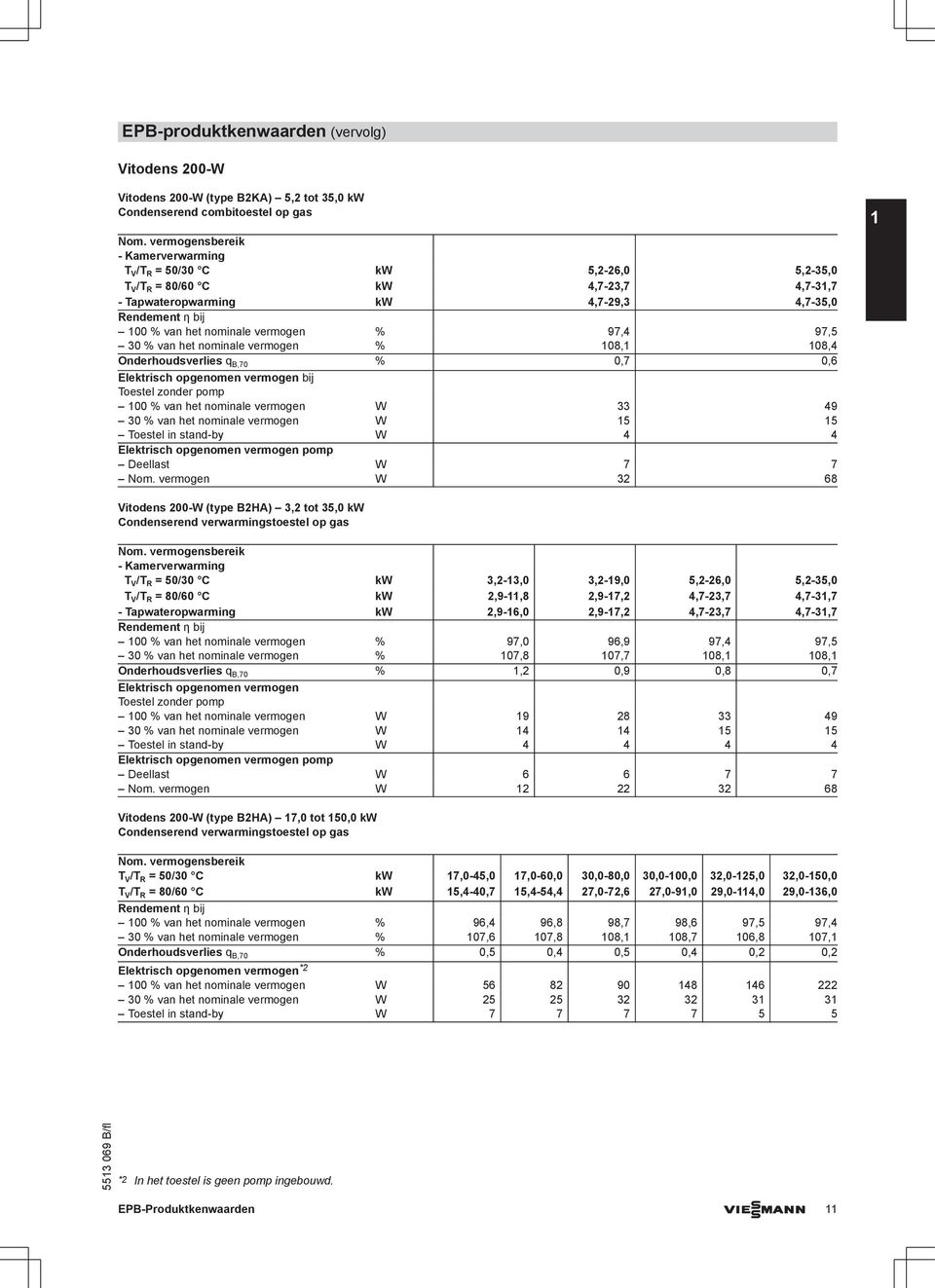 nominale vermogen W 33 49 30 % van het nominale vermogen W 5 5 Toestel in stand-by W 4 4 pomp Deellast W 7 7 Nom.