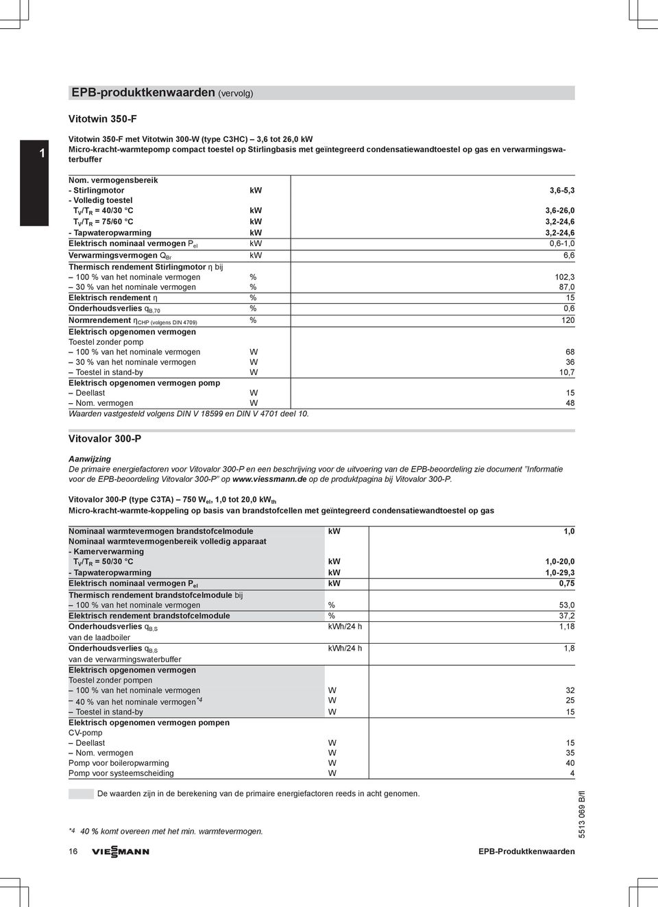 0,6-,0 Verwarmingsvermogen Q Br kw 6,6 Thermisch rendement Stirlingmotor η bij 00 % van het nominale vermogen % 02,3 30 % van het nominale vermogen % 87,0 Elektrisch rendement η % 5 Onderhoudsverlies