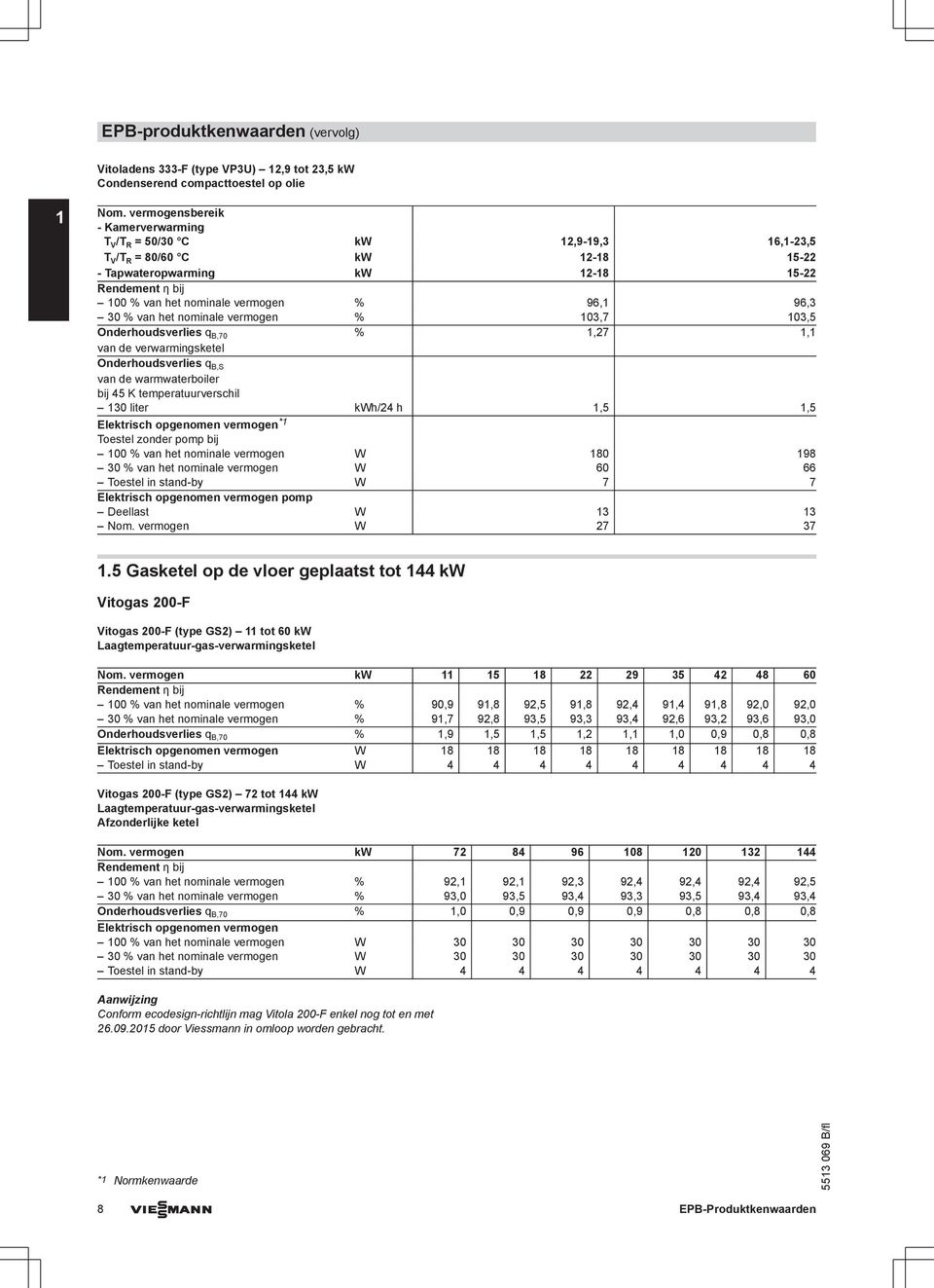 temperatuurverschil 30 liter kwh/24 h,5,5 * Toestel zonder pomp bij 00 % van het nominale vermogen W 80 98 30 % van het nominale vermogen W 60 66 Toestel in stand-by W 7 7 pomp Deellast W 3 3 Nom.