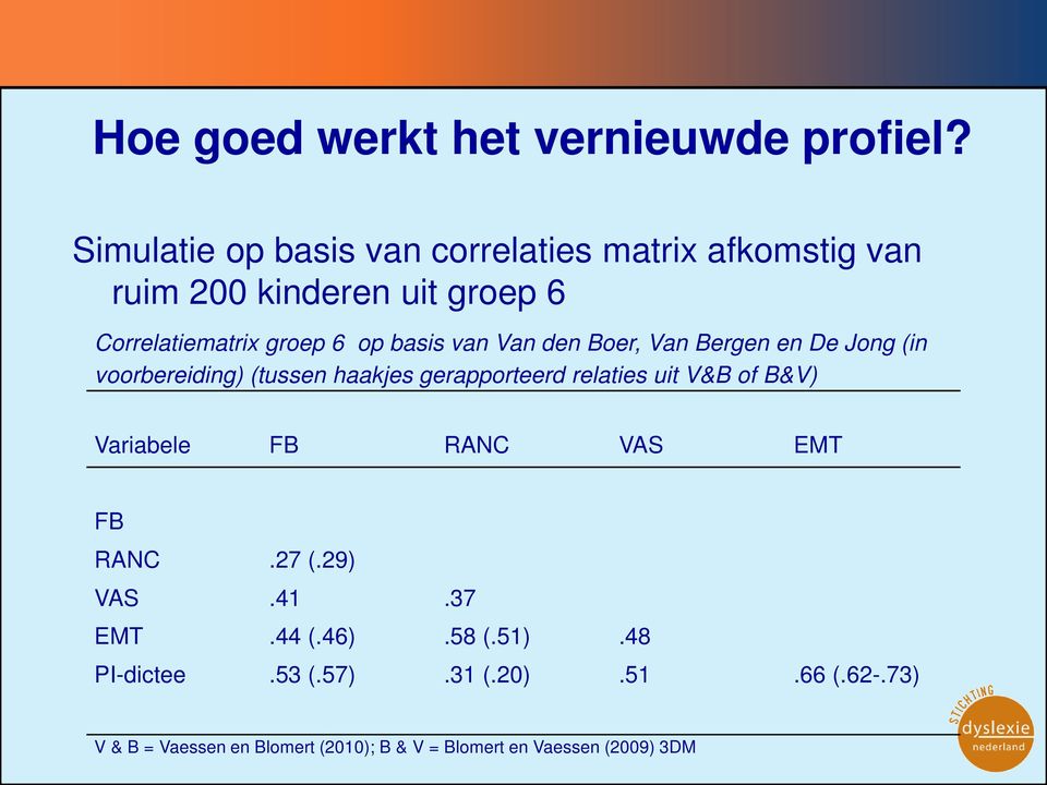 basis van Van den Boer, Van Bergen en De Jong (in voorbereiding) (tussen haakjes gerapporteerd relaties uit V&B of