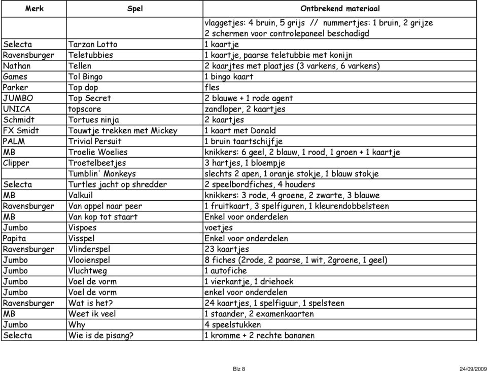 Tortues ninja 2 kaartjes FX Smidt Touwtje trekken met Mickey 1 kaart met Donald PALM Trivial Persuit 1 bruin taartschijfje MB Troelie Woelies knikkers: 6 geel, 2 blauw, 1 rood, 1 groen + 1 kaartje