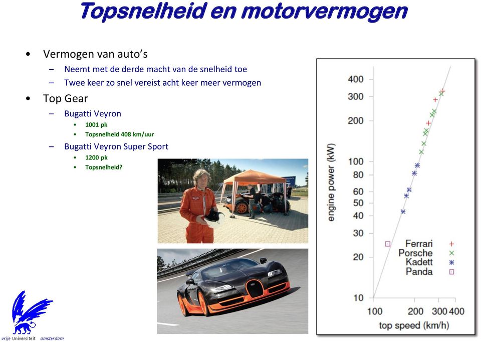 acht keer meer vermogen Top Gear Bugatti Veyron 1001 pk