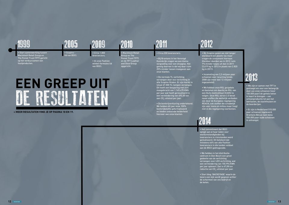 Macintosh Retail Group en The Forest Trust (TFT) en de TFT Leather and Shoe Group opgericht. Circa 200 leveranciers.