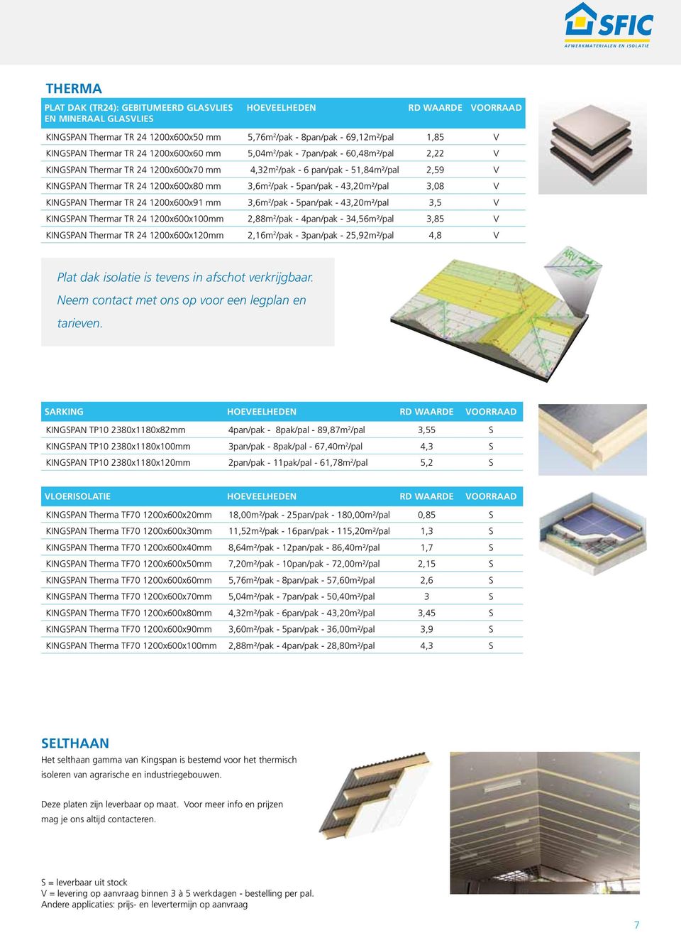 Thermar TR 24 1200x600x80 mm 3,6m 2 /pak - 5pan/pak - 43,20m²/pal 3,08 V KINGSPAN Thermar TR 24 1200x600x91 mm 3,6m 2 /pak - 5pan/pak - 43,20m²/pal 3,5 V KINGSPAN Thermar TR 24 1200x600x100mm 2,88m 2