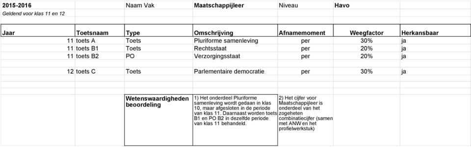 Pluriforme 2) Het cijfer voor samenleving wordt gedaan in klas Maatschappijleer is 10, maar afgesloten in de periode onderdeel van het van