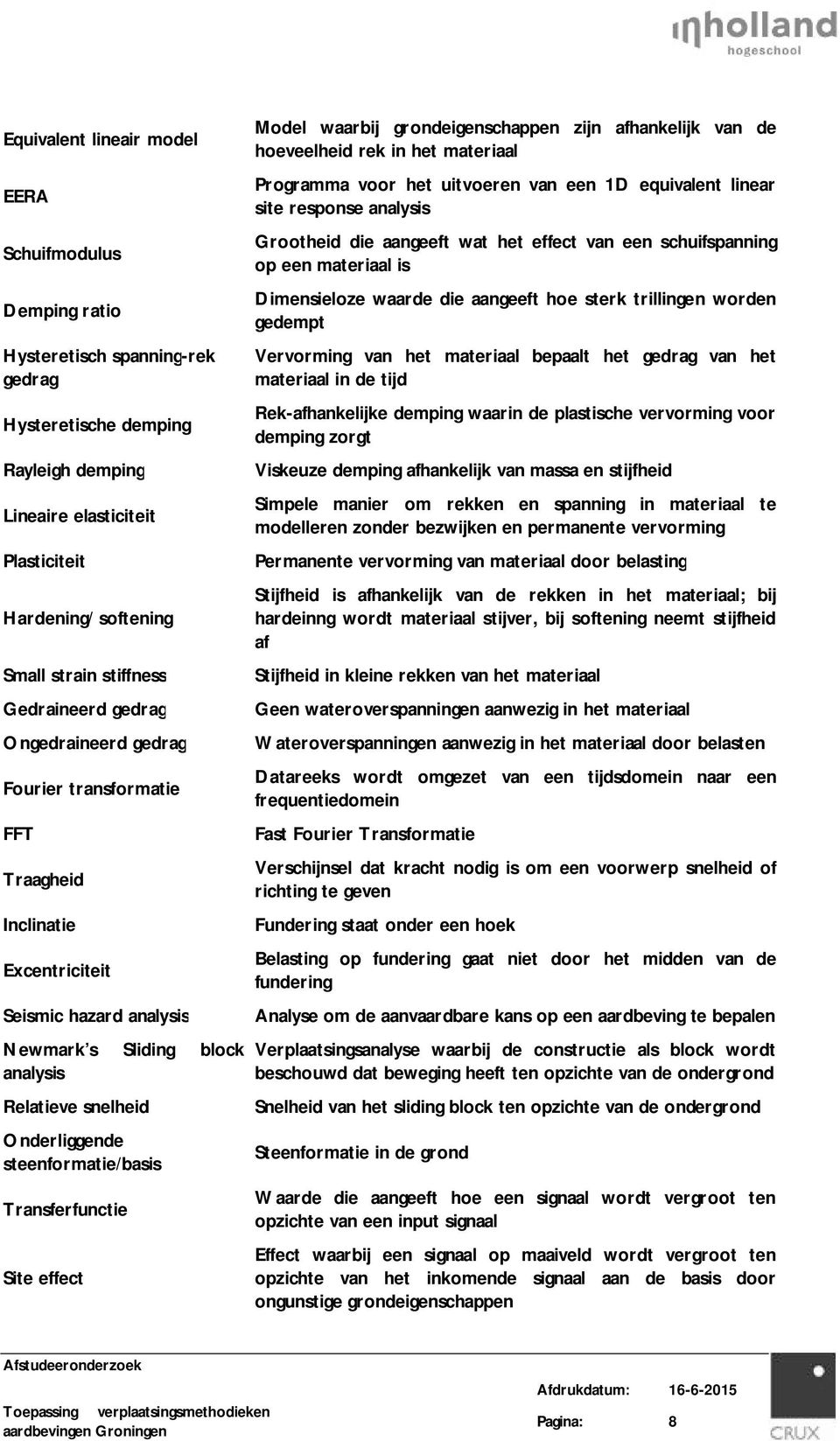 steenformatie/basis Transferfunctie Site effect Sliding block Model waarbij grondeigenschappen zijn afhankelijk van de hoeveelheid rek in het materiaal Programma voor het uitvoeren van een 1D