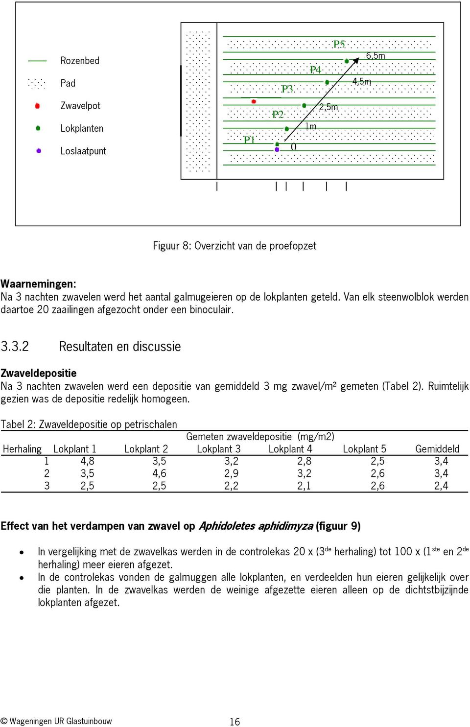 3.2 Resultaten en discussie Zwaveldepositie Na 3 nachten zwavelen werd een depositie van gemiddeld 3 mg zwavel/m² gemeten (Tabel 2). Ruimtelijk gezien was de depositie redelijk homogeen.