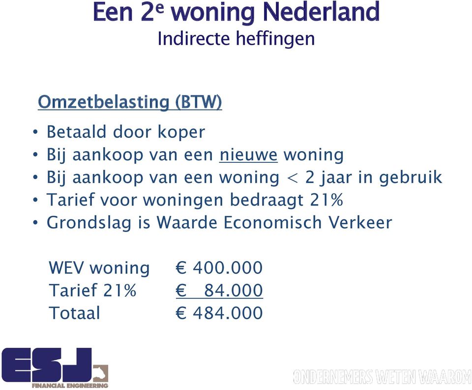 woning < 2 jaar in gebruik Tarief voor woningen bedraagt 21% Grondslag