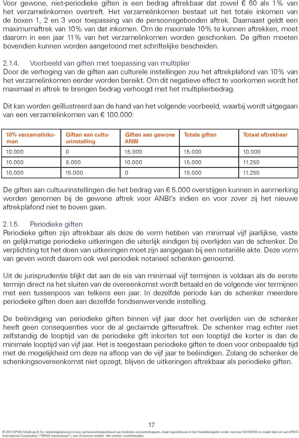 Om de maximale 10% te kunnen aftrekken, moet daarom in een jaar 11% van het verzamelinkomen worden geschonken. De giften moeten bovendien kunnen worden aangetoond met schriftelijke bescheiden. 2.1.4.