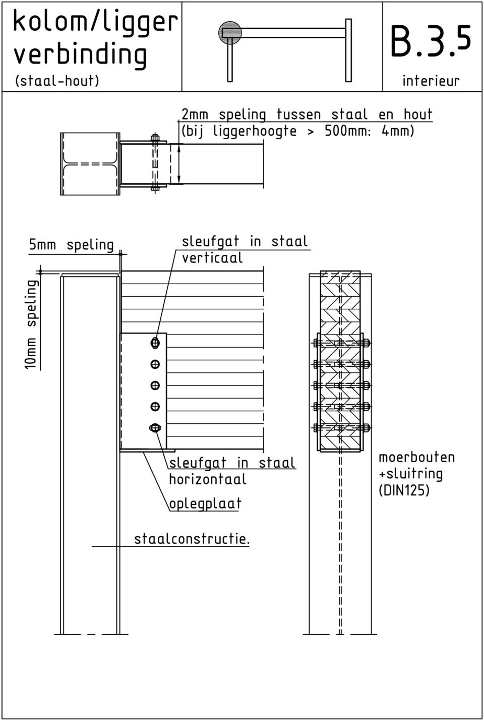 500mm: 4mm) 5mm speling sleufgat in staal verticaal 10mm speling