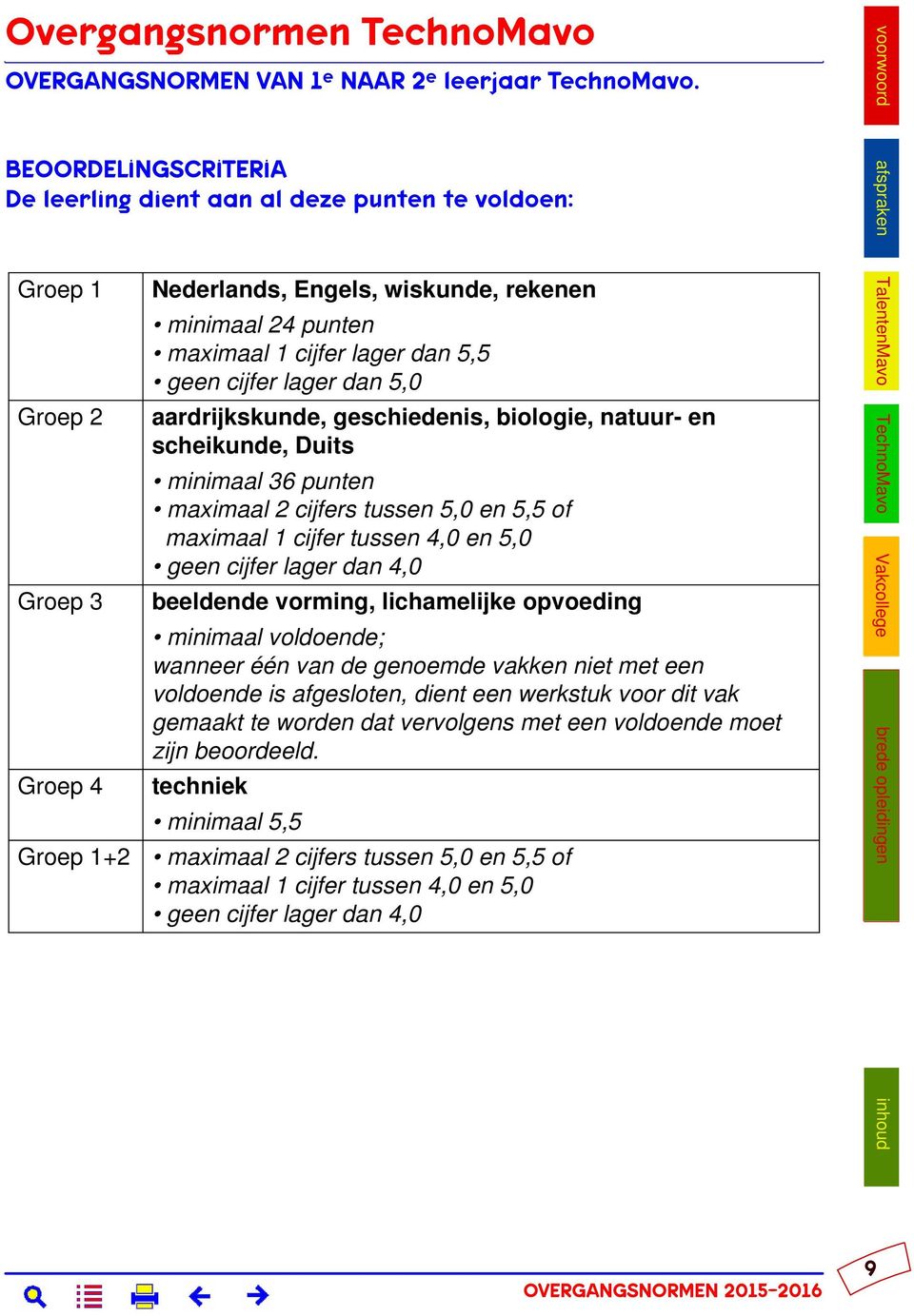 scheikunde, Duits minimaal 36 punten maximaal 2 cijfers tussen 5,0 en 5,5 of maximaal 1 cijfer tussen 4,0 en 5,0 beeldende vorming, lichamelijke opvoeding wanneer één