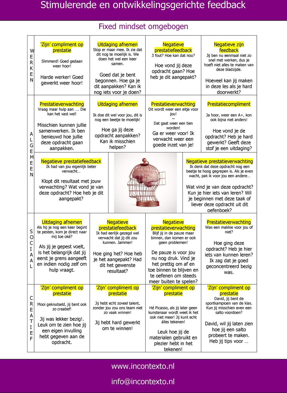 zijn feedback Jij ben nu eenmaal niet zo snel met werken, dus je hoeft niet alles te maken van deze bladzijde. Hoeveel kan jij maken in deze les als je hard doorwerkt? G M S O T F Vraag maar hulp aan.