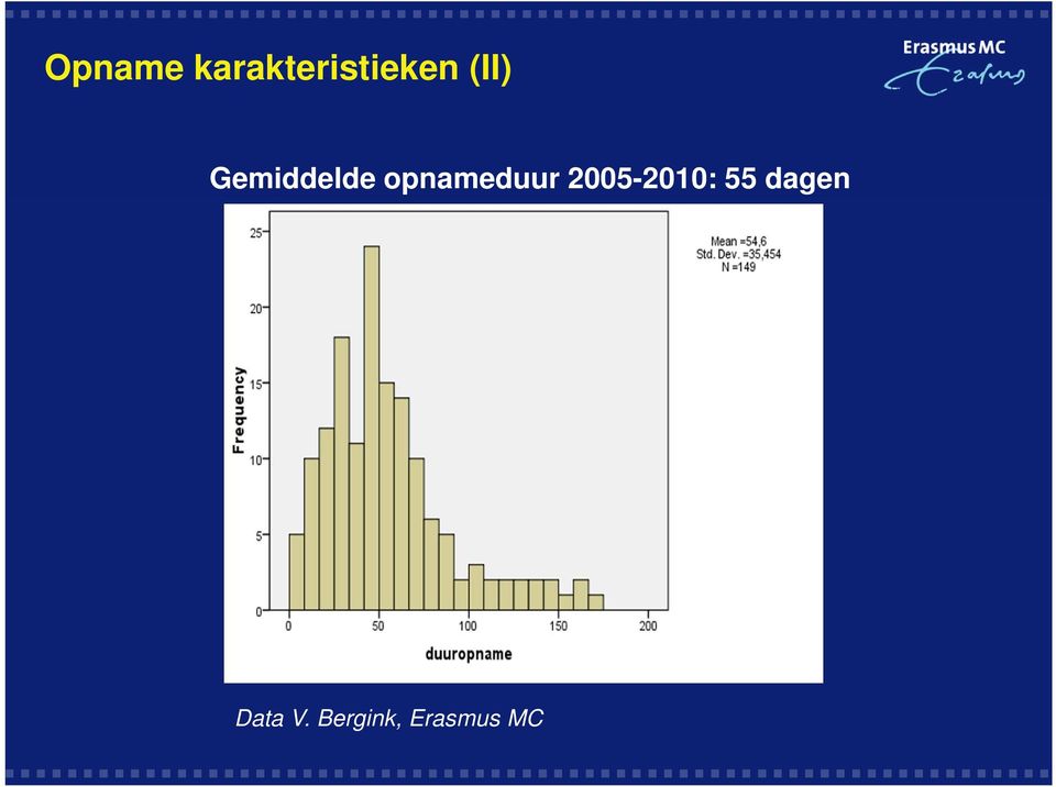 opnameduur 2005-2010: 55