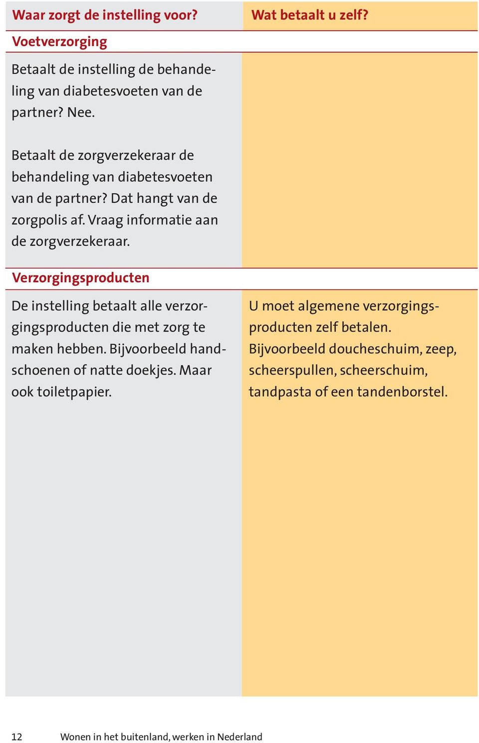 Verzorgingsproducten De instelling betaalt alle verzorgingsproducten die met zorg te maken hebben. Bijvoorbeeld handschoenen of natte doekjes.