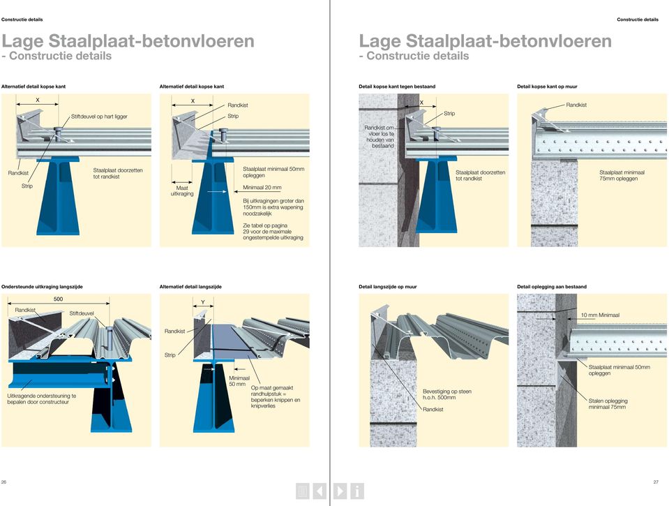 doorzetten tot randkist Maat uitkraging Staalplaat minimaal 50mm opleggen Minimaal 20 mm Bij uitkragingen groter dan 150mm is extra wapening noodzakelijk Staalplaat doorzetten tot randkist Staalplaat