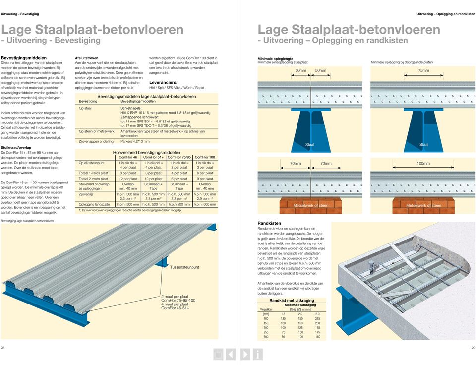 Bij oplegging op metselwerk of steen moeten afhankelijk van het materiaal geschikte bevestigingsmiddelen worden gebruikt. In zijoverlappen worden bij alle profieltypen zelftappende parkers gebruikt.